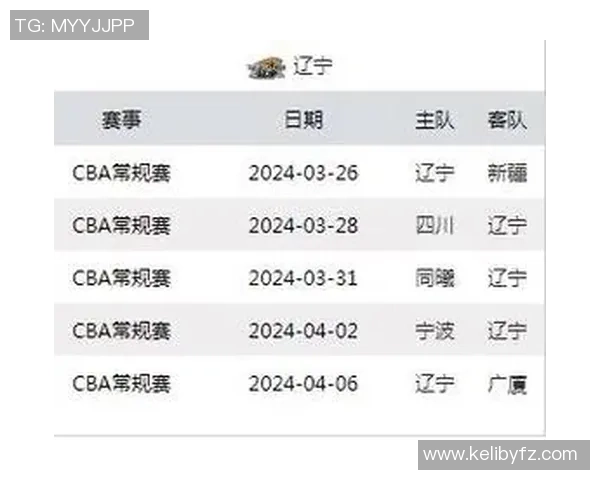 CBA联赛精彩对决北京队与辽宁队的最终比赛结果揭晓 CBA联赛精彩对决北京队与辽宁队的最终比赛结果揭晓
