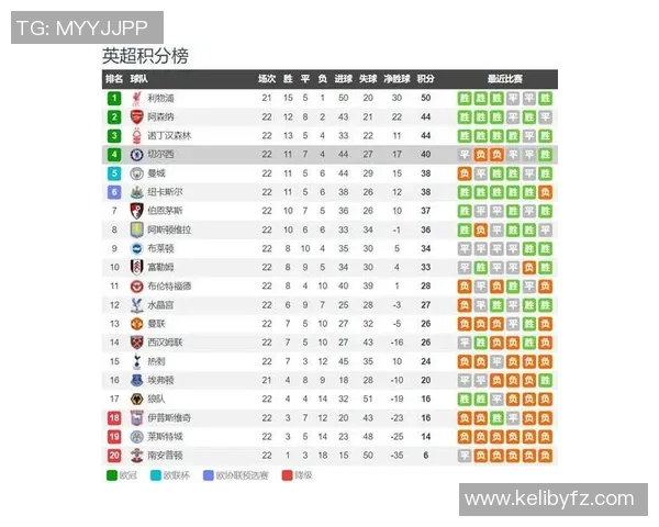 曼联对阵切尔西直播观看网址分享及赛事前瞻分析