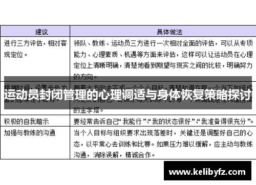 运动员封闭管理的心理调适与身体恢复策略探讨
